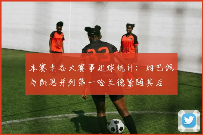 本赛季各大赛事进球统计：姆巴佩与凯恩并列第一哈兰德紧随其后